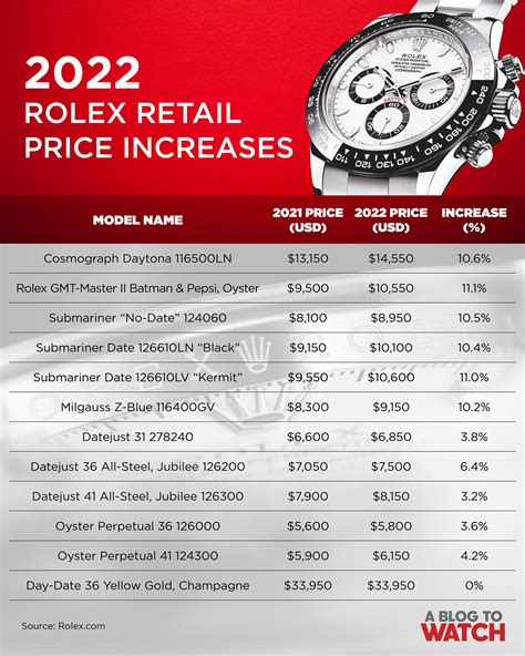 how much a rolex watch cost|rolex pricing chart.